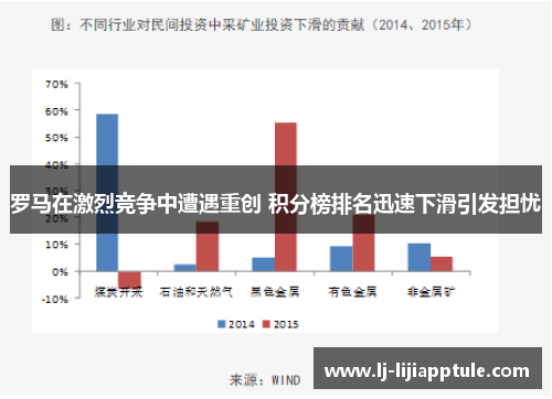 罗马在激烈竞争中遭遇重创 积分榜排名迅速下滑引发担忧