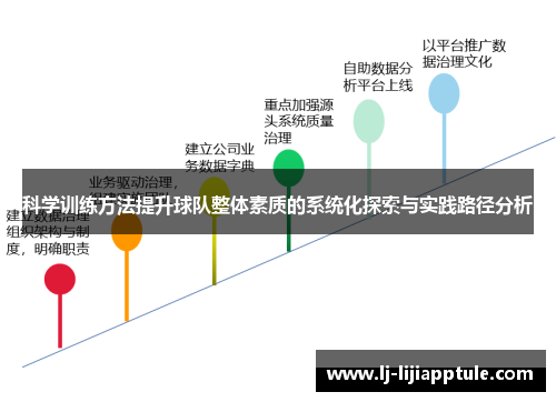 科学训练方法提升球队整体素质的系统化探索与实践路径分析