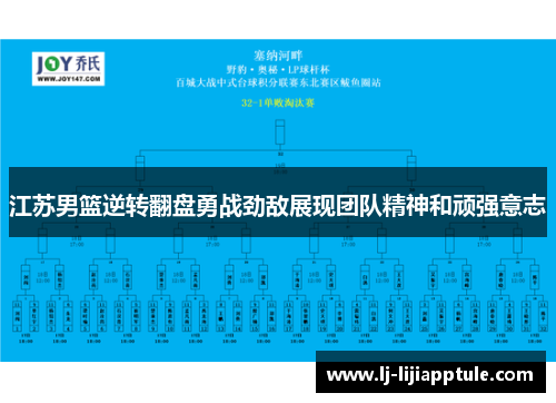 江苏男篮逆转翻盘勇战劲敌展现团队精神和顽强意志