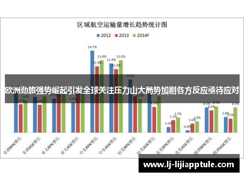 欧洲劲旅强势崛起引发全球关注压力山大局势加剧各方反应亟待应对