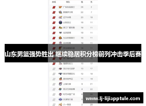 山东男篮强势胜出 继续稳居积分榜前列冲击季后赛