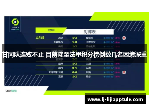 甘冈队连败不止 目前降至法甲积分榜倒数几名困境深重