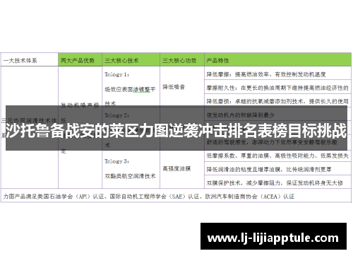 沙托鲁备战安的莱区力图逆袭冲击排名表榜目标挑战